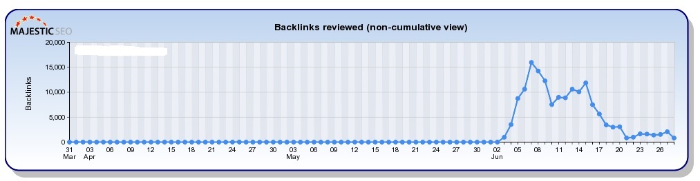 Negative SEO Backlinks