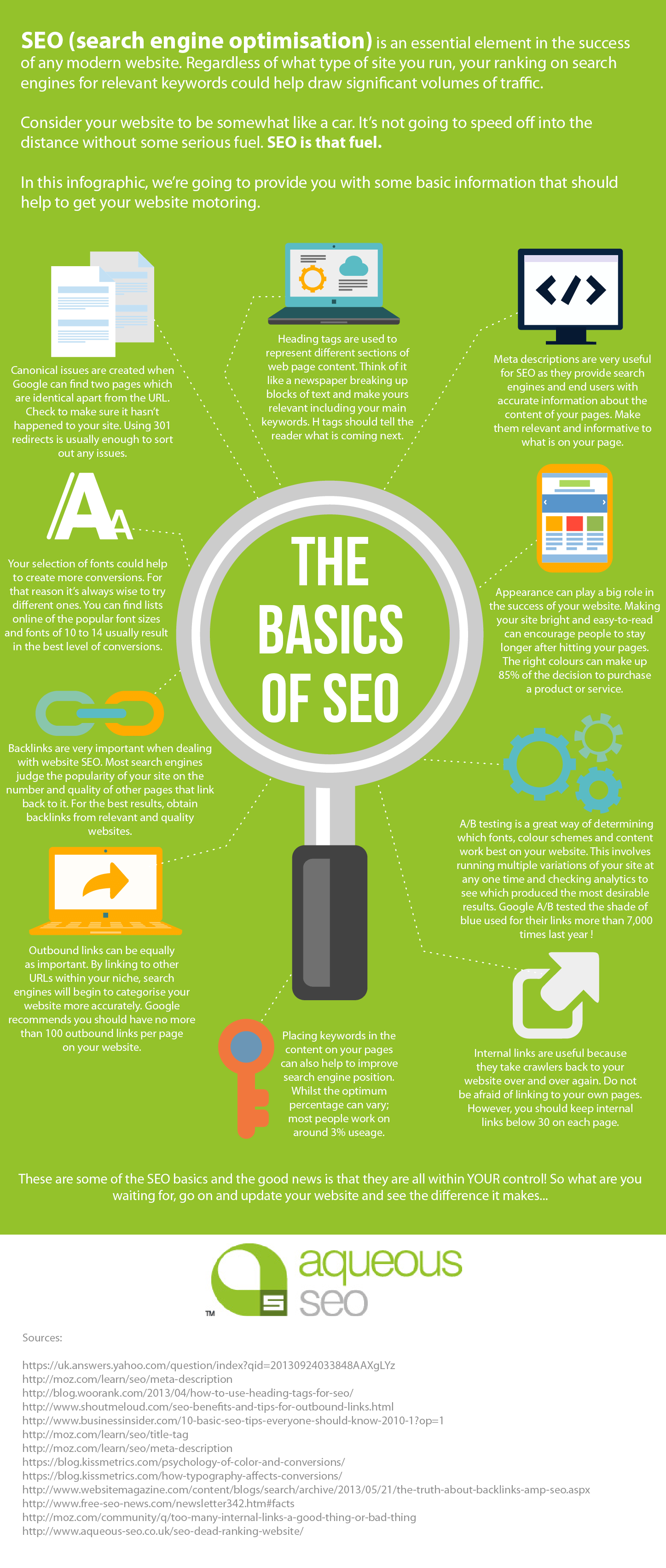 The basics of SEO