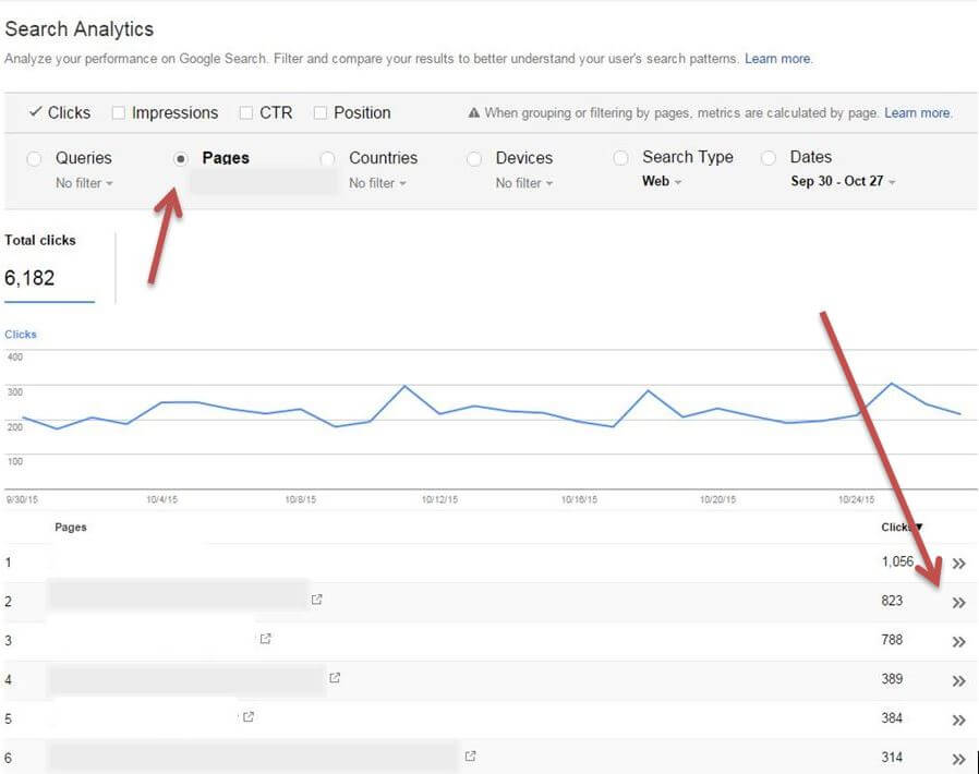 Pages in Analytics