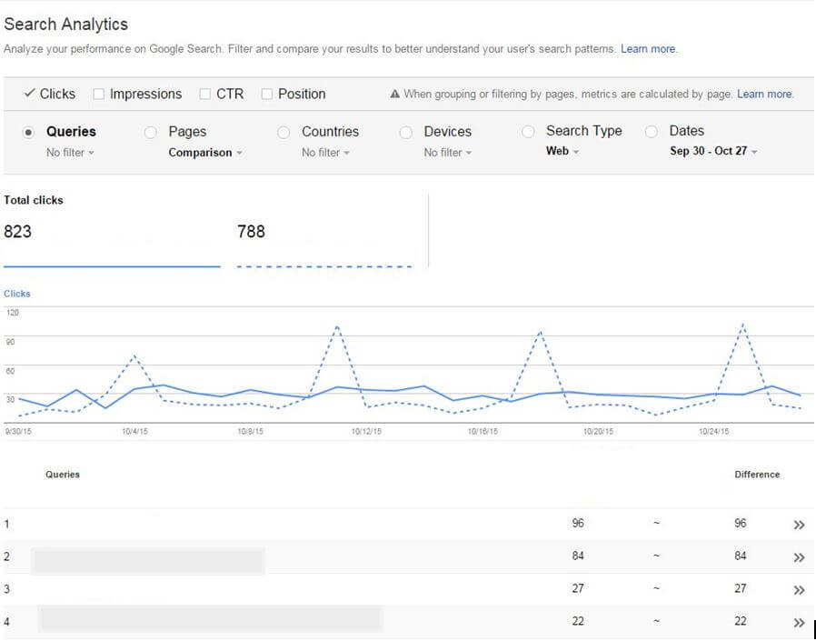 Queries search analytics