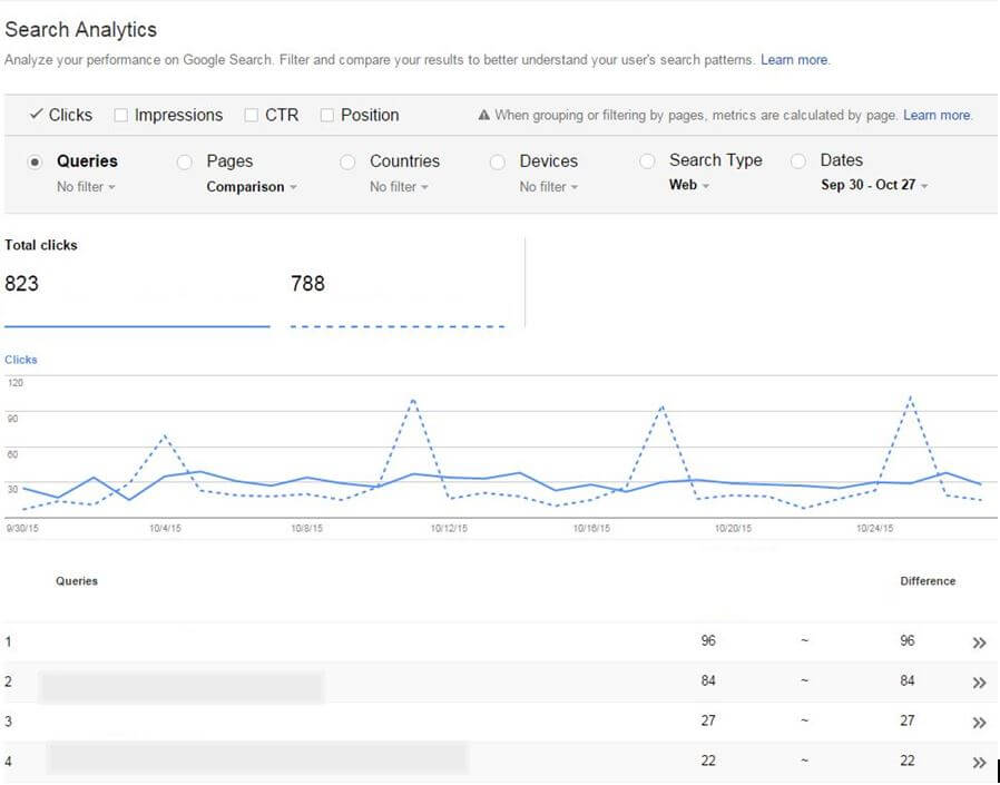 Queries search analytics