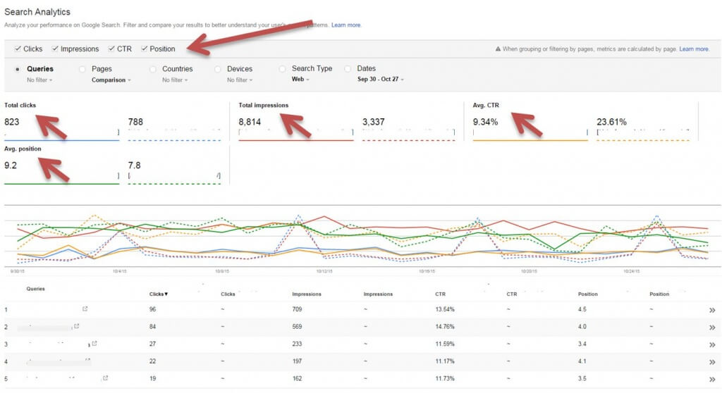 Search Analytics metrics