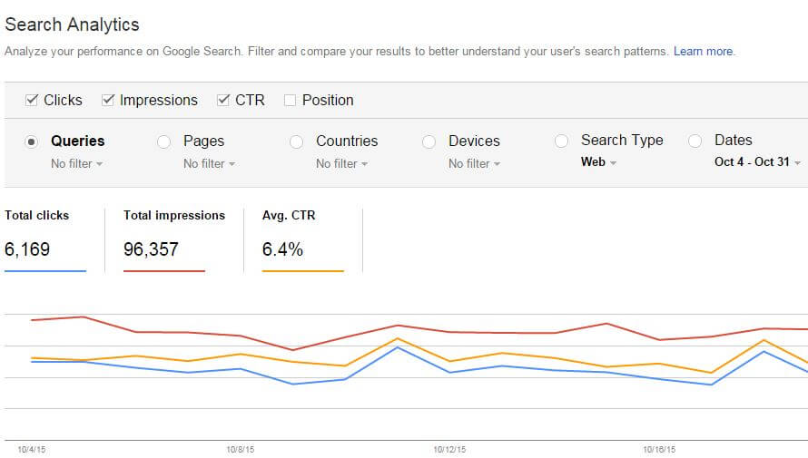 Analytics metrics