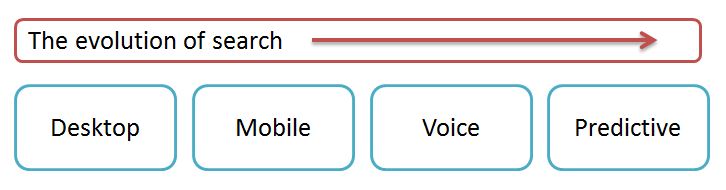 The Evolution of Search