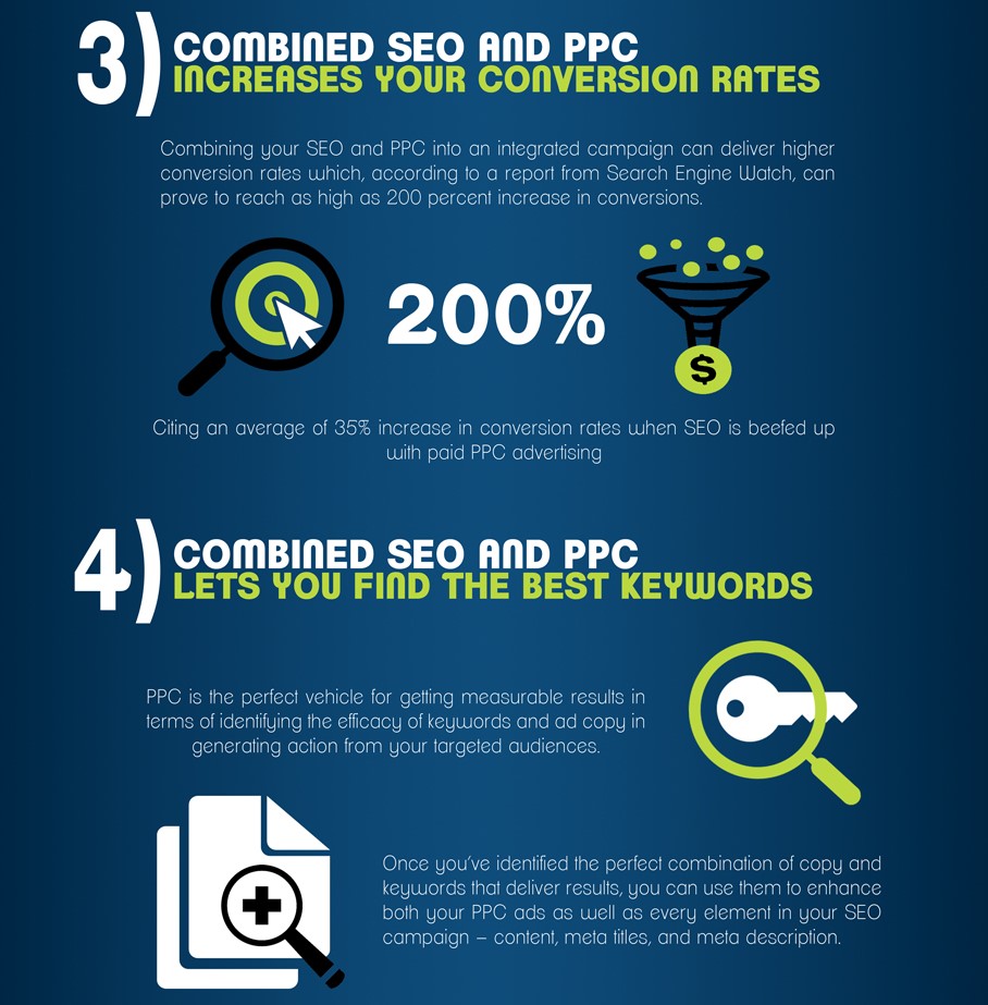 Combining SEO & PPC 3 & 4