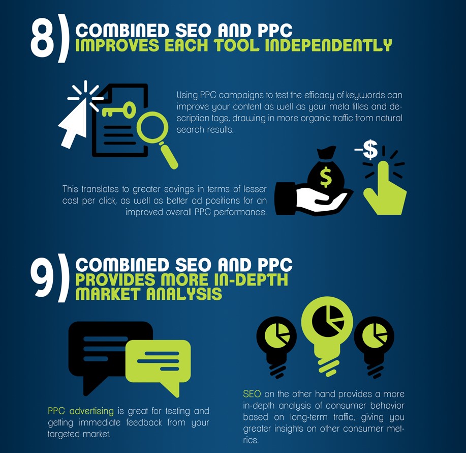 Combining SEO & PPC 8 & 9