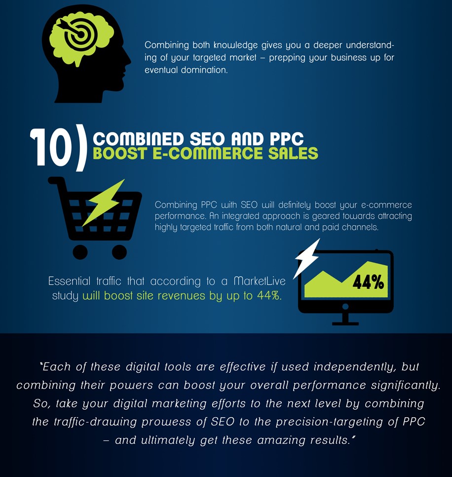 Combining SEO & PPC 10