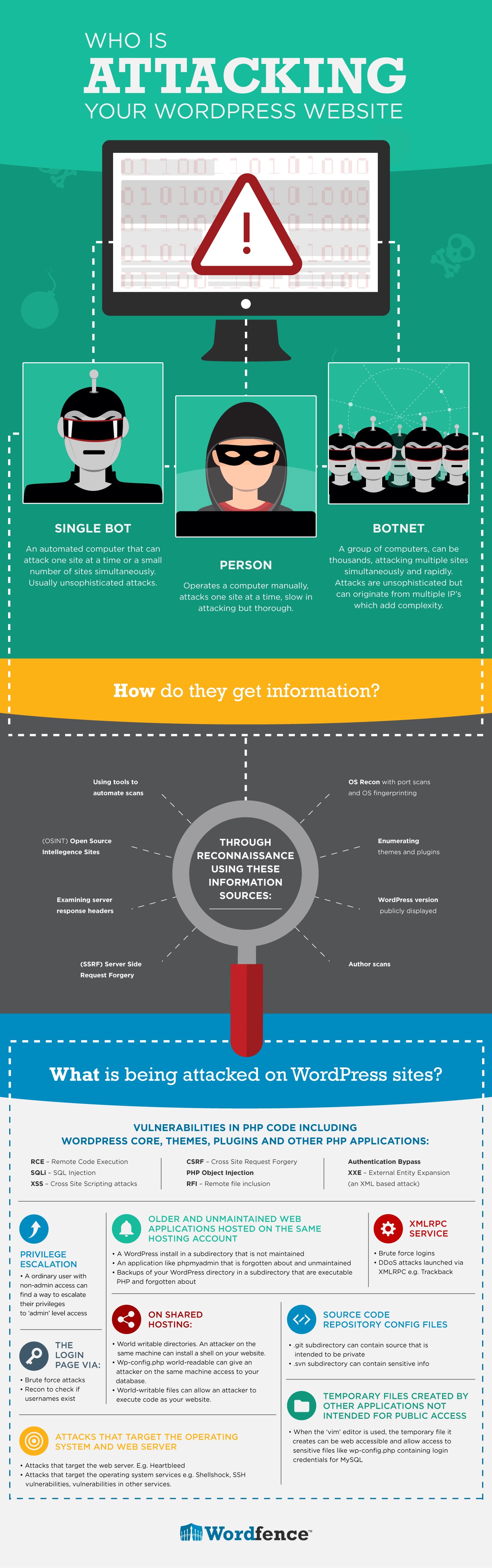 infographic-who_is_attacking_your_wordpress_website