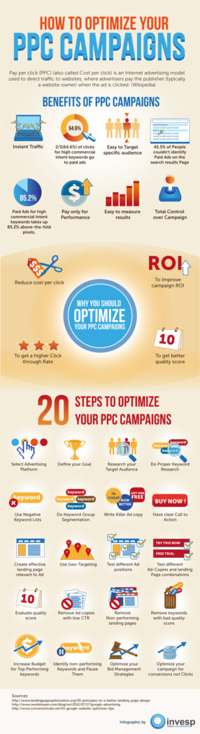 ppc-optimisation-infographic