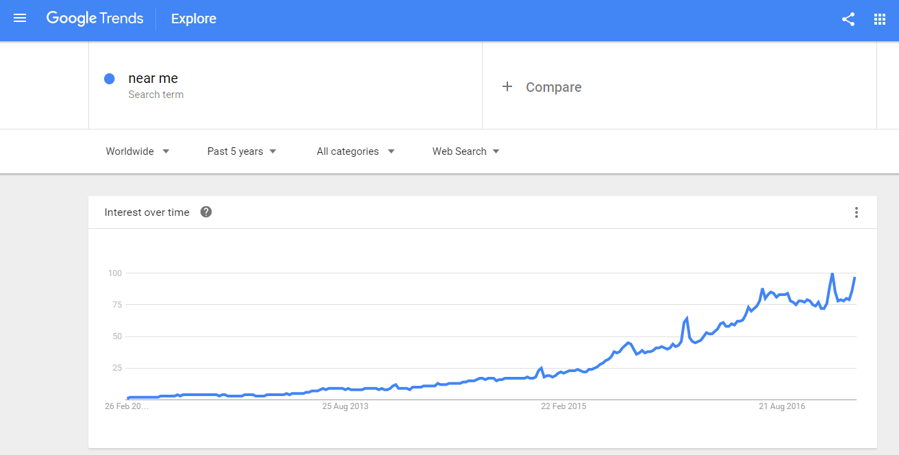 Recent trends for 'Near Search'