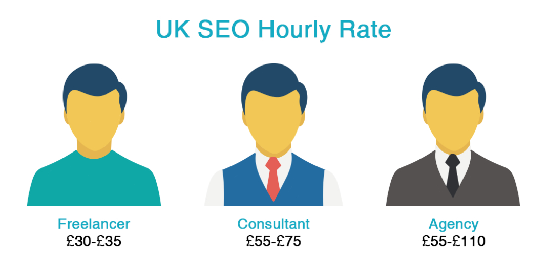 How much does SEO cost in the UK? Average SEO Hourly Rates in UK for Freelancer, Consultant, Agency