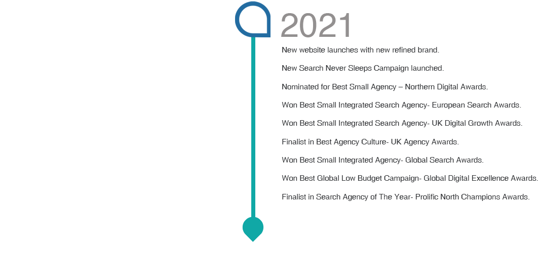 Aqueous Timeline 2021