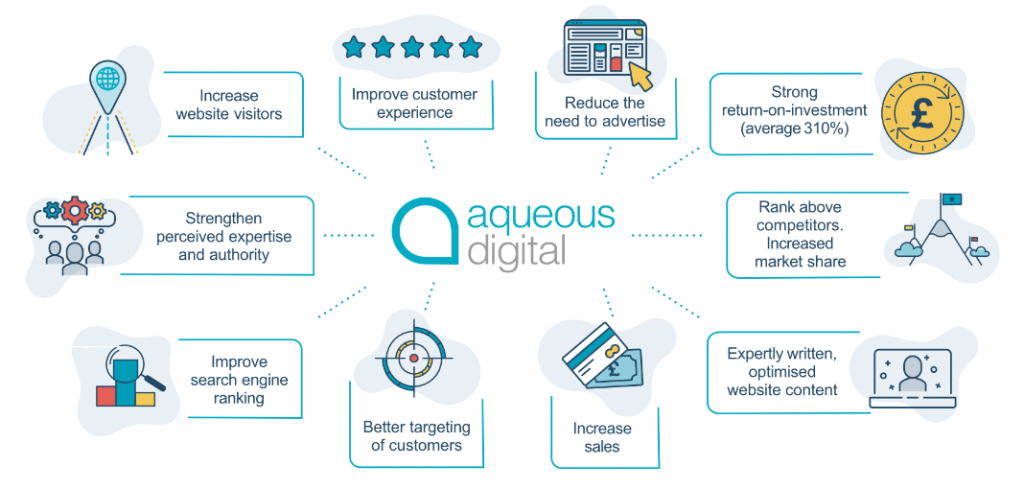 Reasons to work with Aqueous Digital. Why SEO matters to your business
