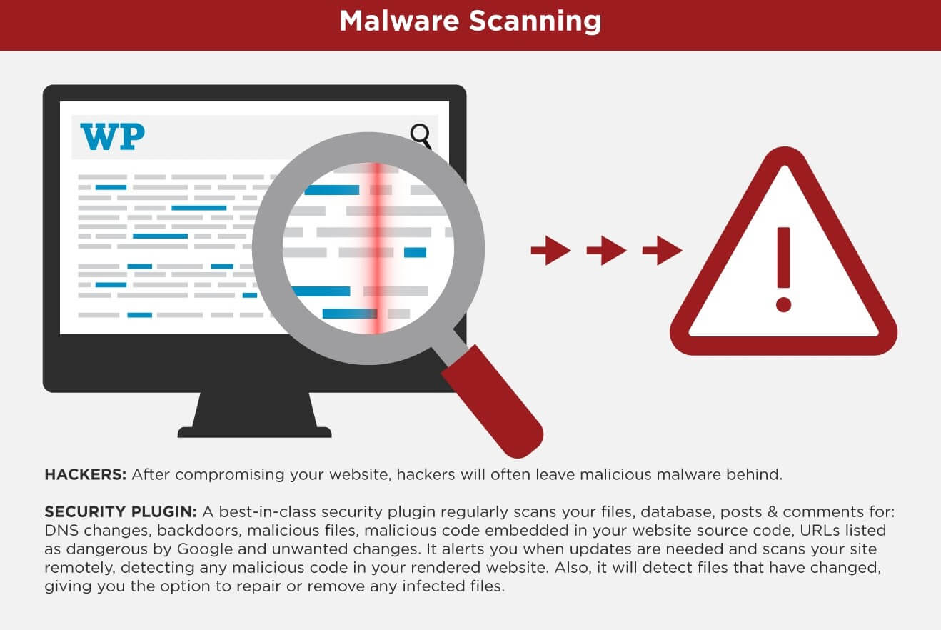 Malware Scanning