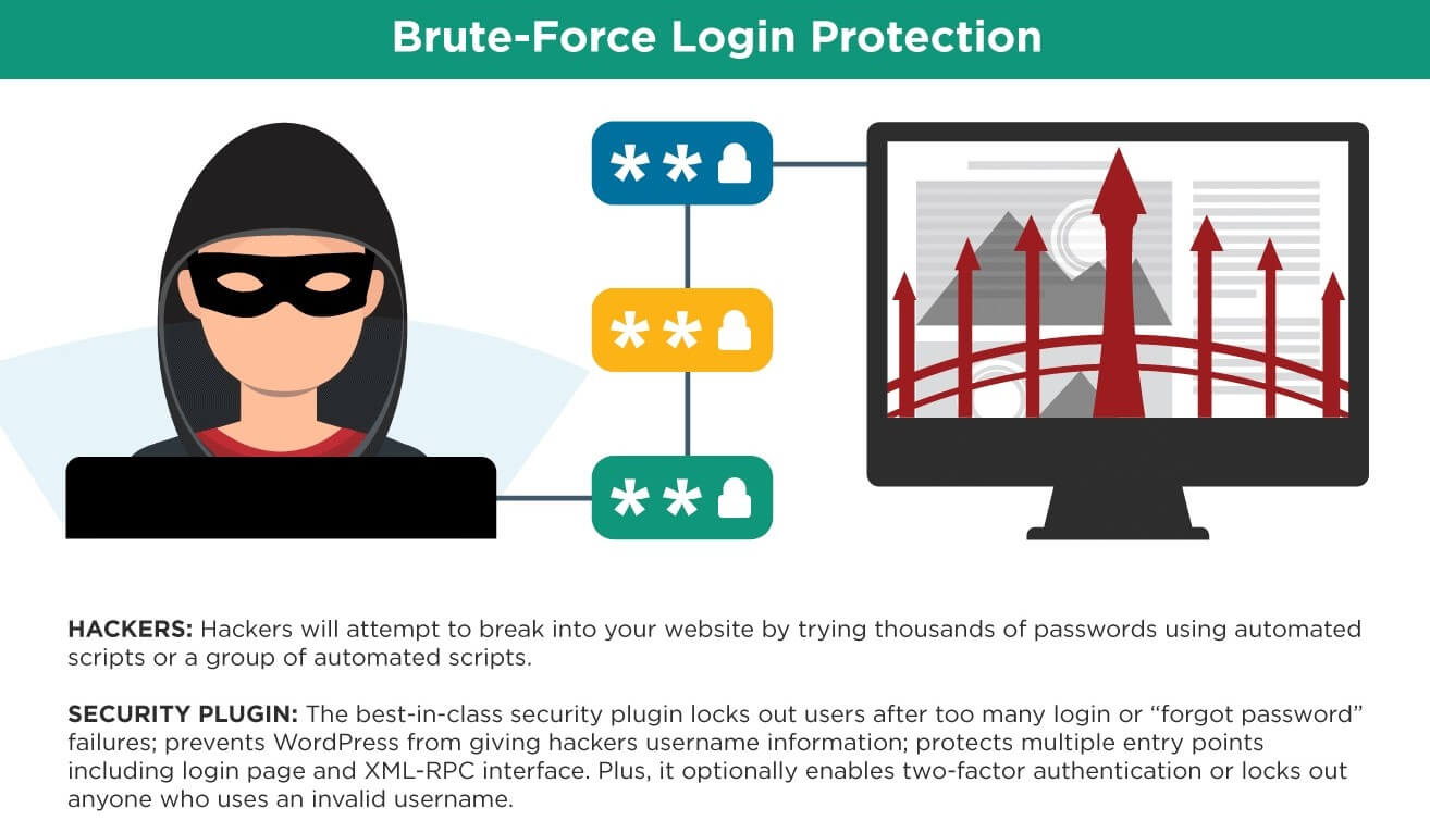 Brute-force login