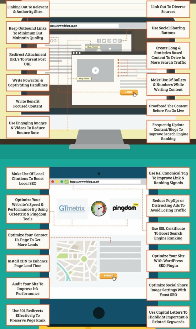 SEO Checklist