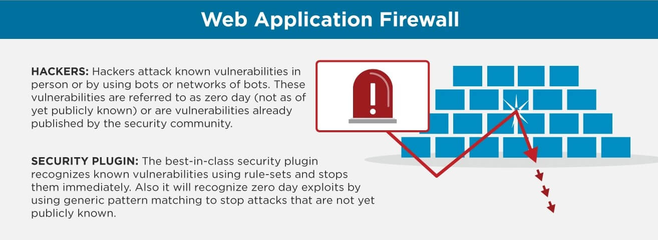 Web application firewall