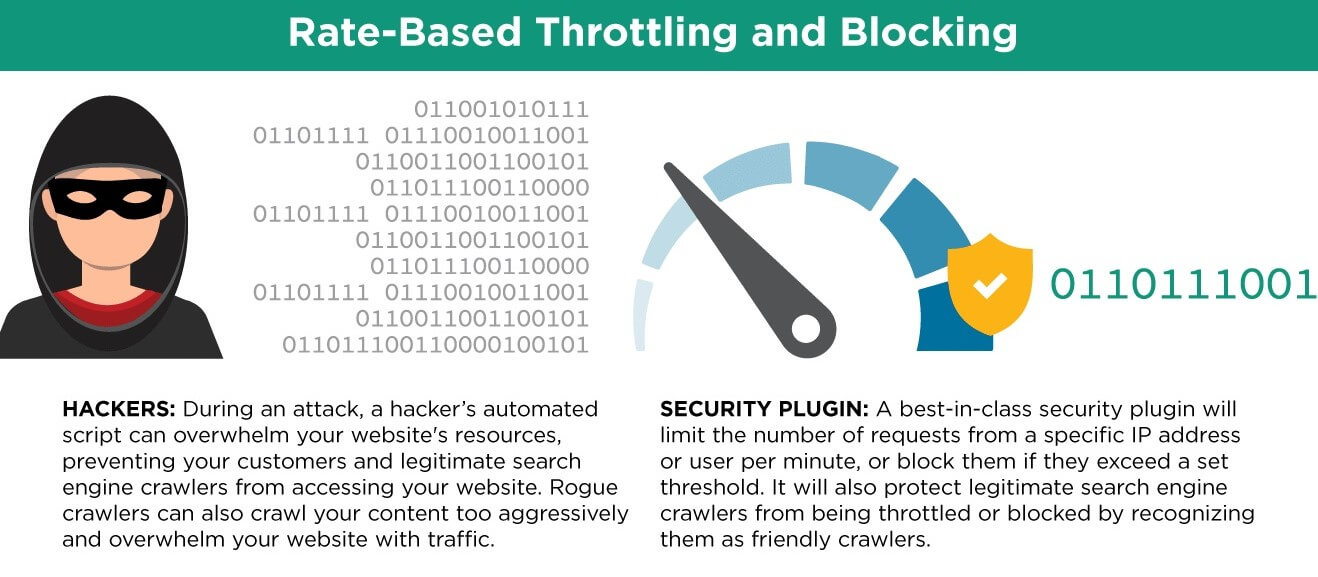 Rate-based throttling and blocking