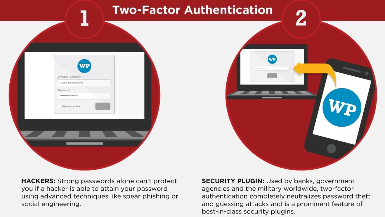 Two-factor authentication