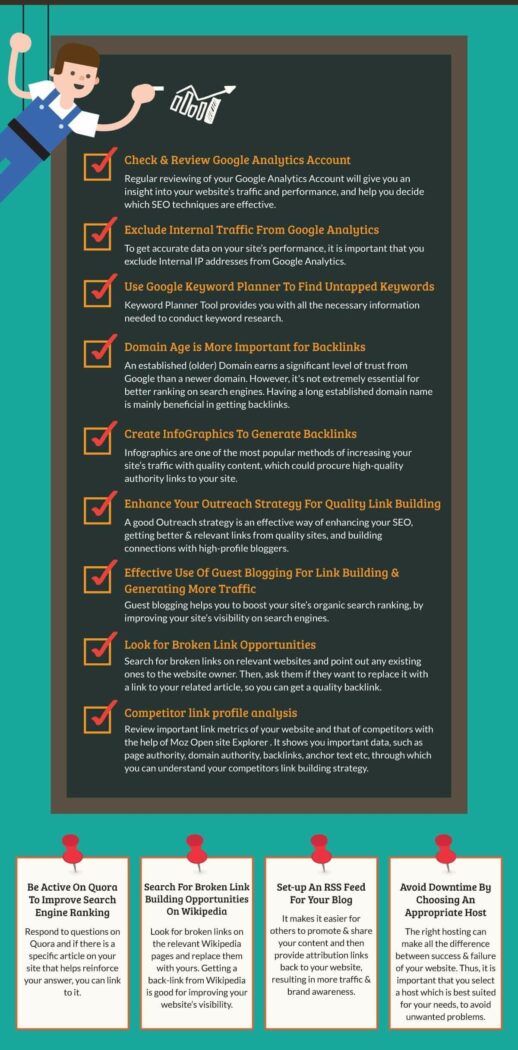 SEO Checklist