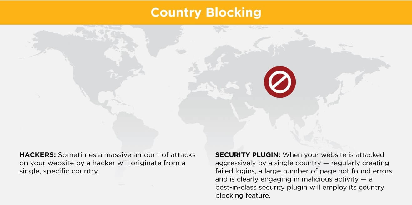 Country blocking