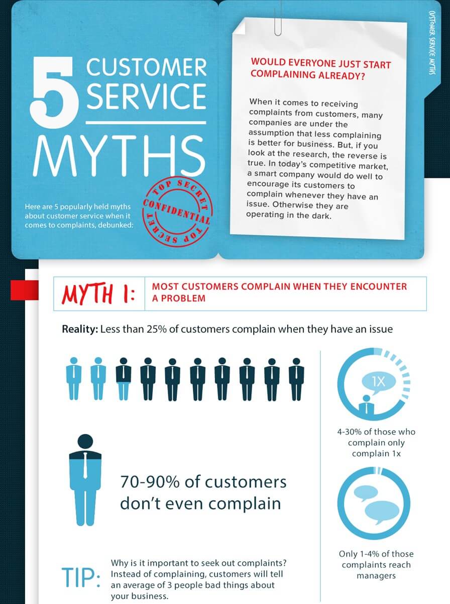 5 Customer service myths - myth 1
