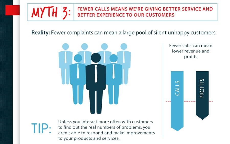 5 Customer service myths - myth 3