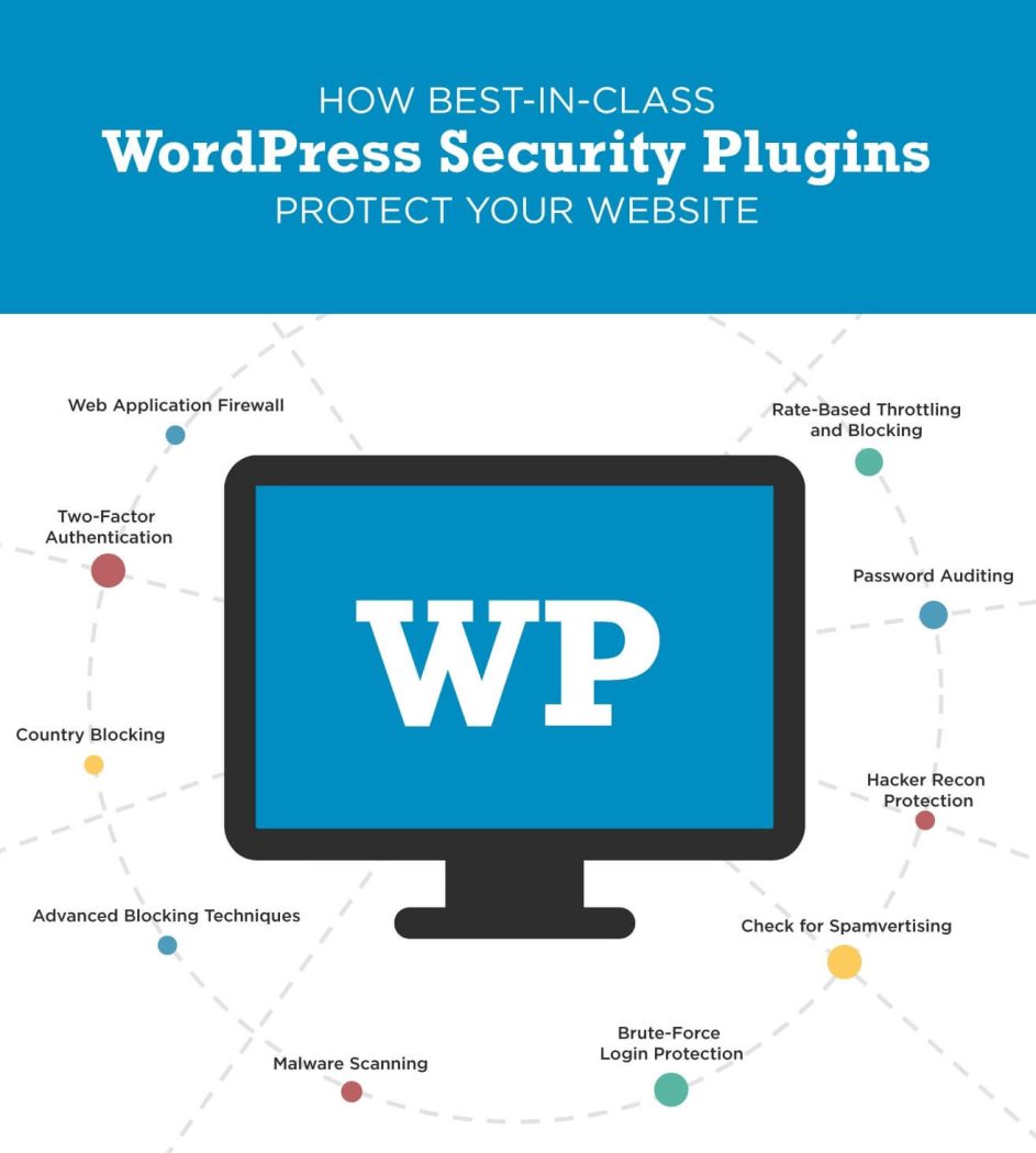 WordPress Security Plugins