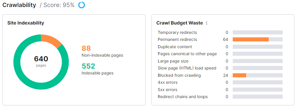 Site audit screenshot of site indexability and crawl budget waste stats