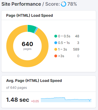 Page speed screenshot