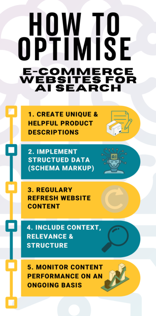 Optimising e-com for AI search image