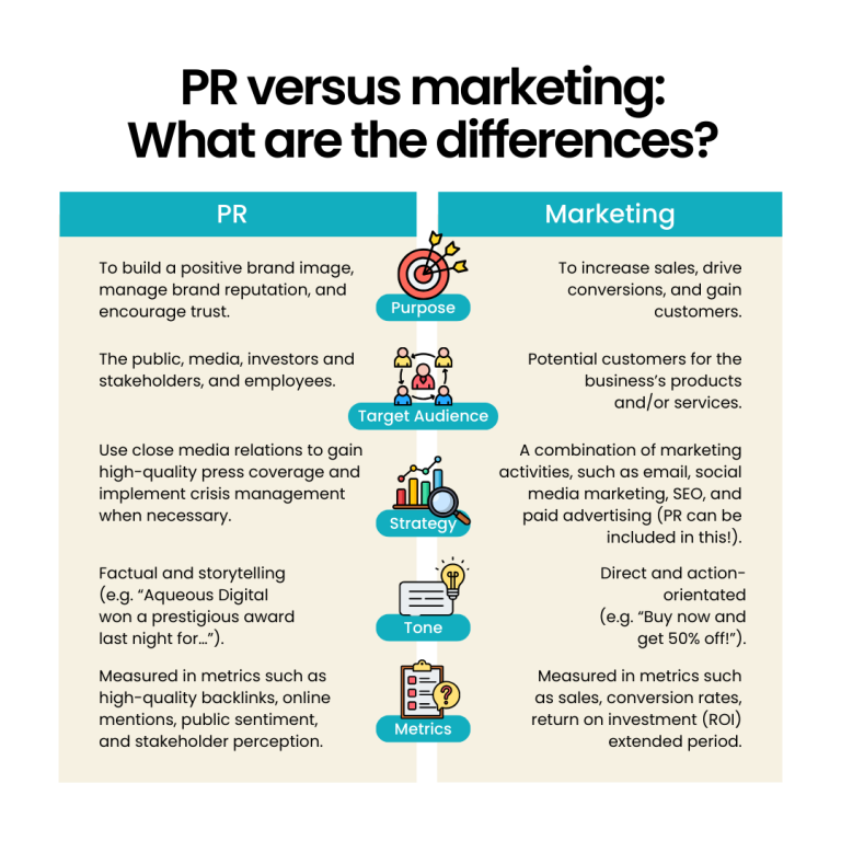 difference between pr and marketing
