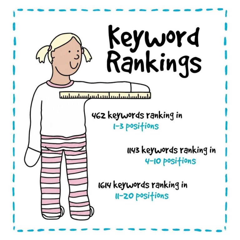 ecommerce seo