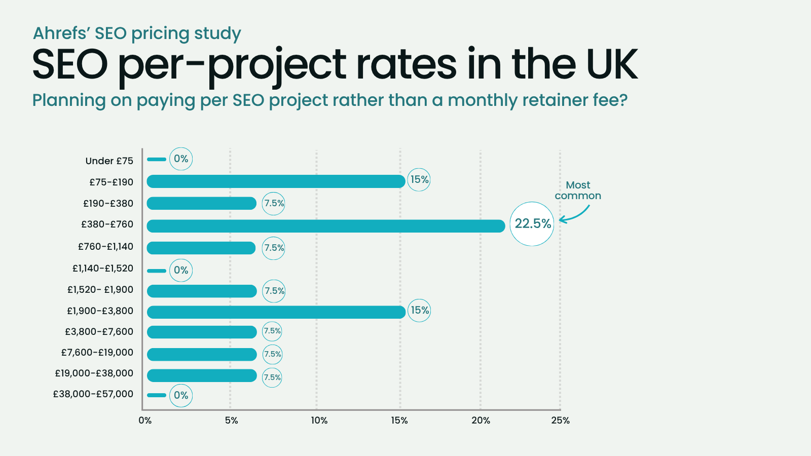seo project costs