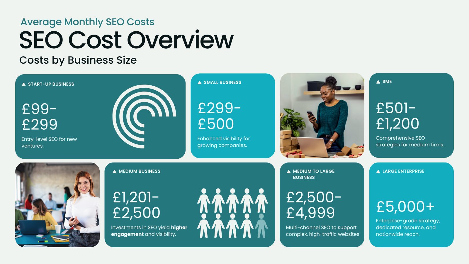 seo costs by business