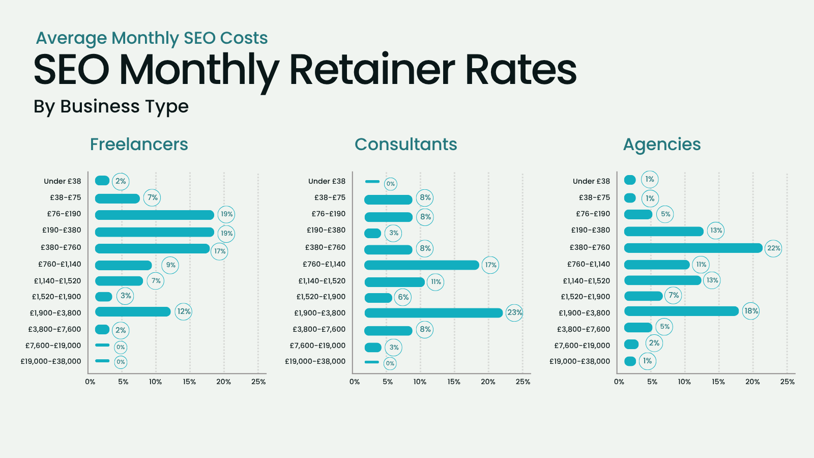 seo monthly retainer costs