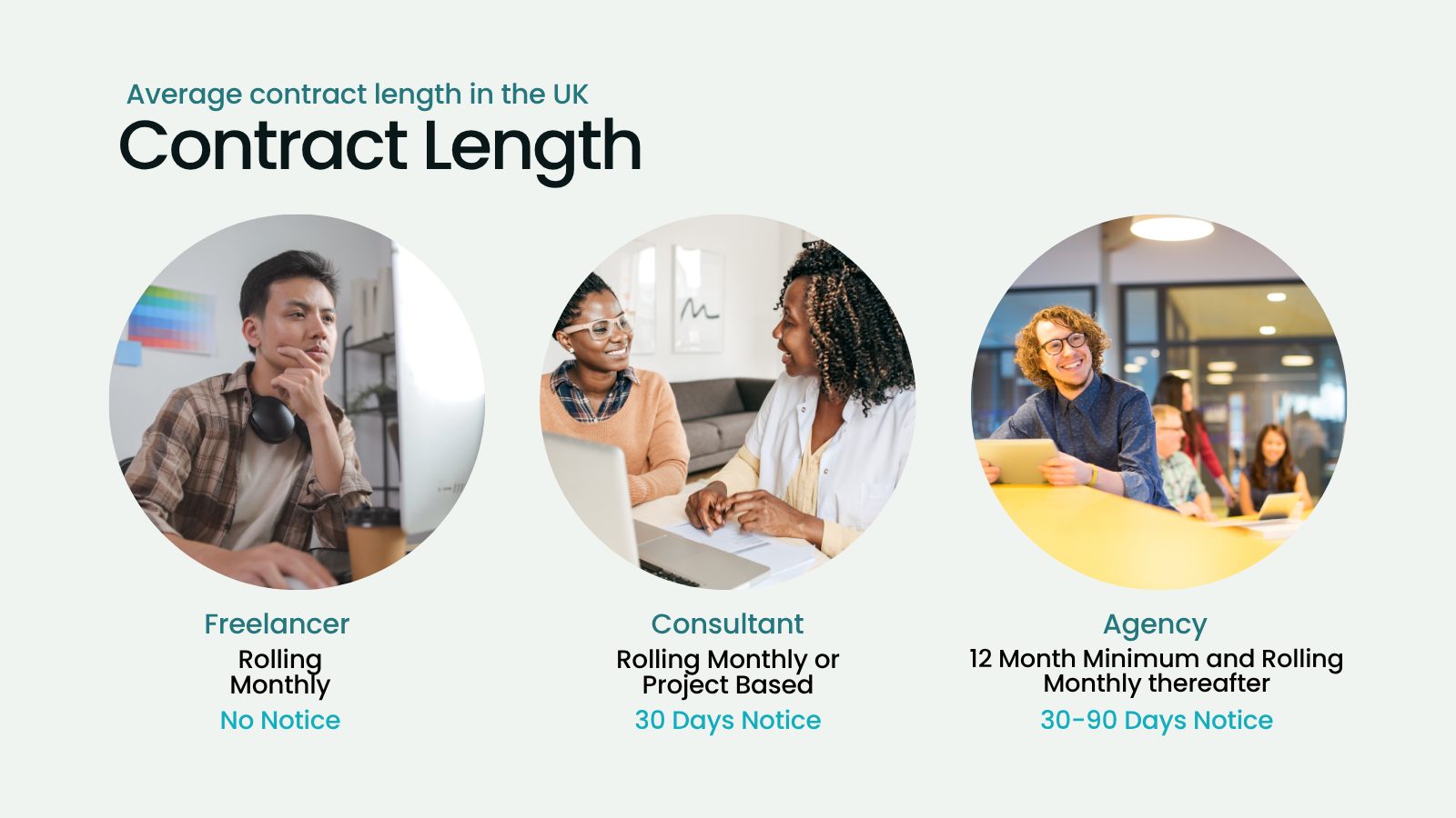 seo contract lengths