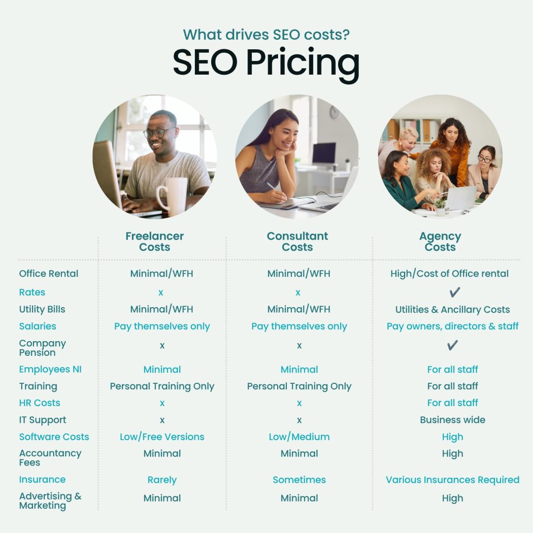 seo costs