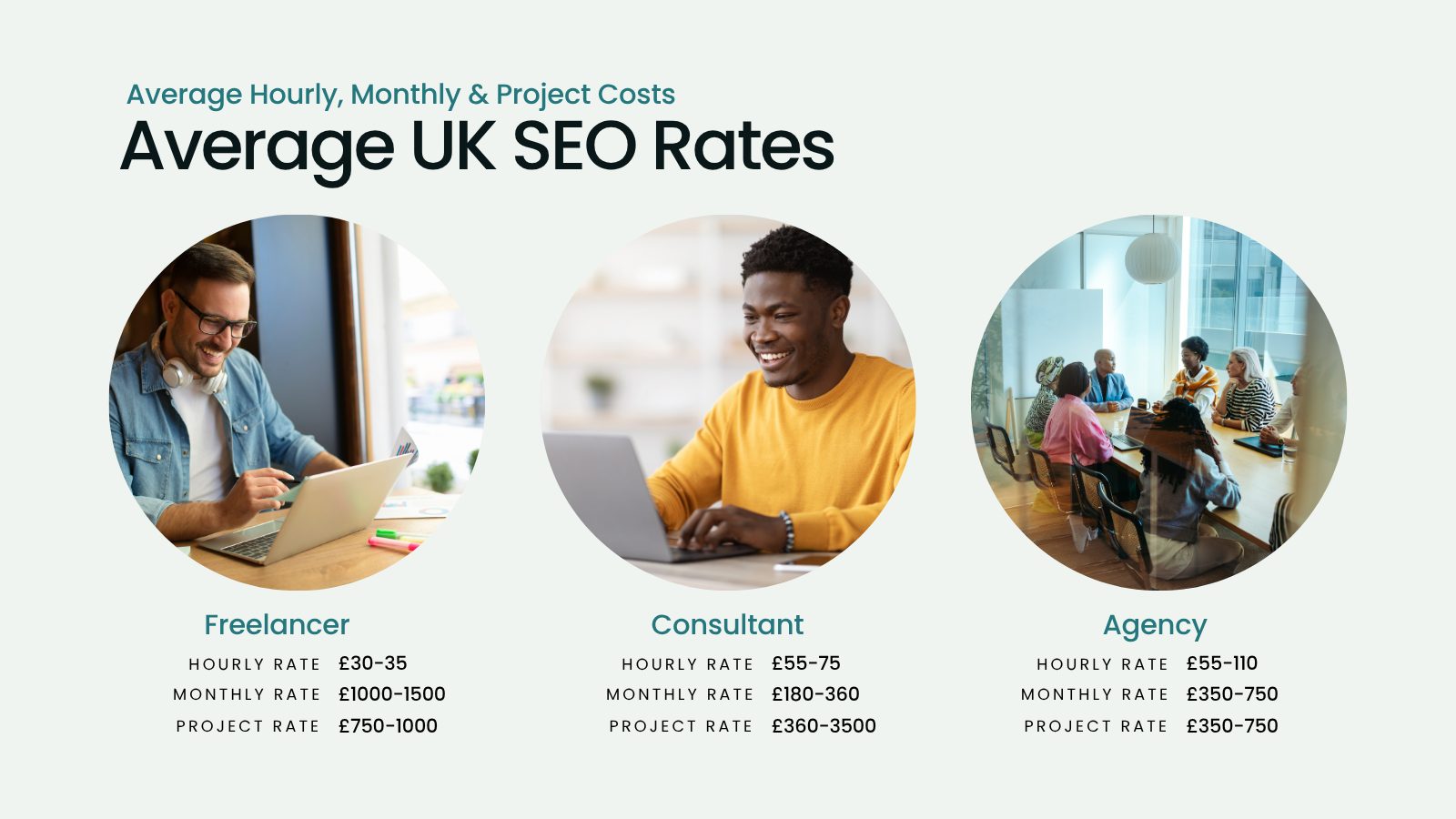 average seo costs