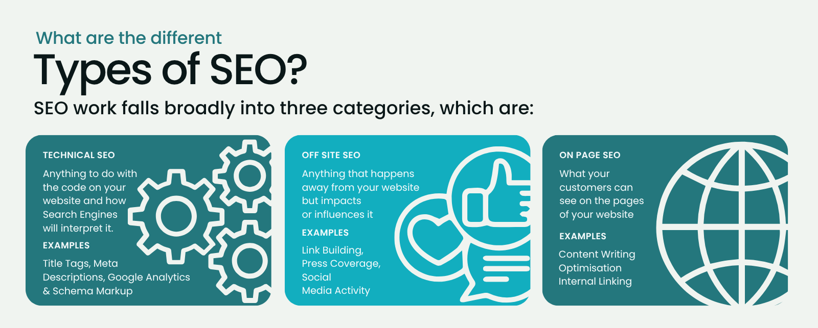 types of seo